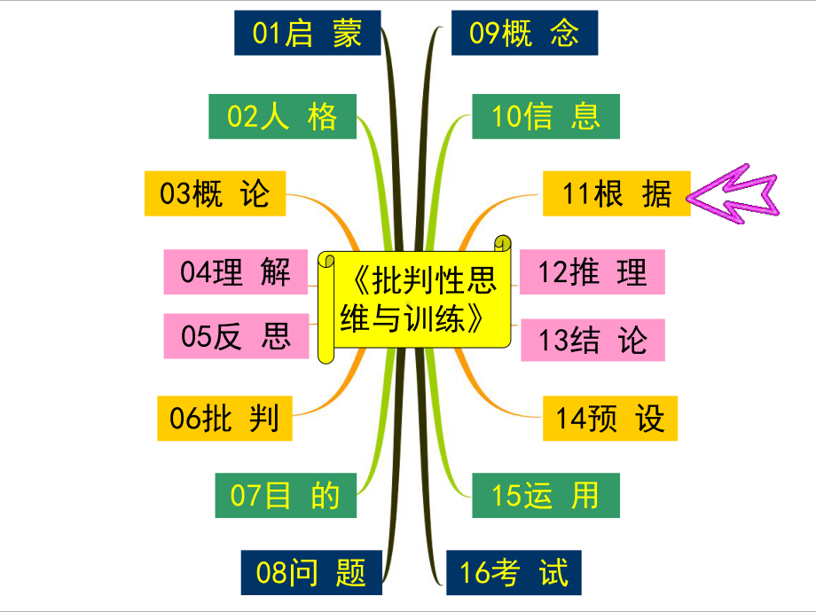 批判性思维与训练★第11讲：根据课件.ppt_第1页