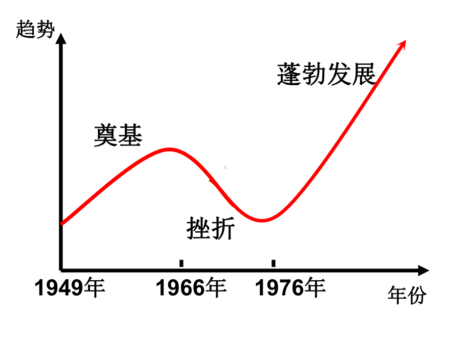 国运兴衰系于教育课件.ppt_第3页