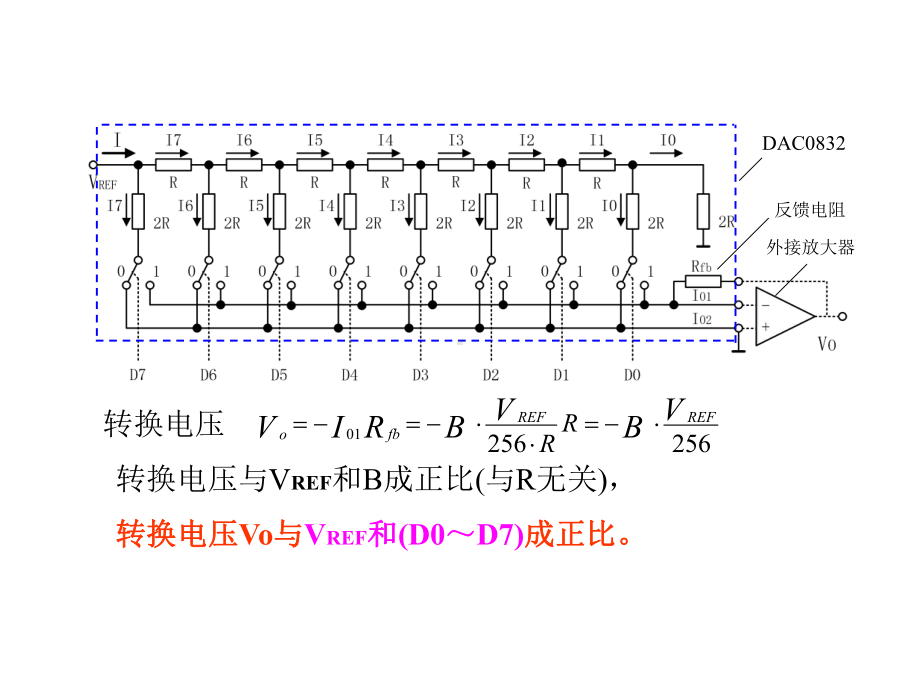 单片机C语言-第7章-并行扩展的C51编程3课件.ppt_第3页