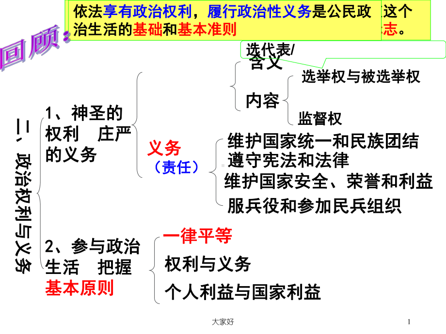 政治生活：自觉参与课件.ppt_第1页