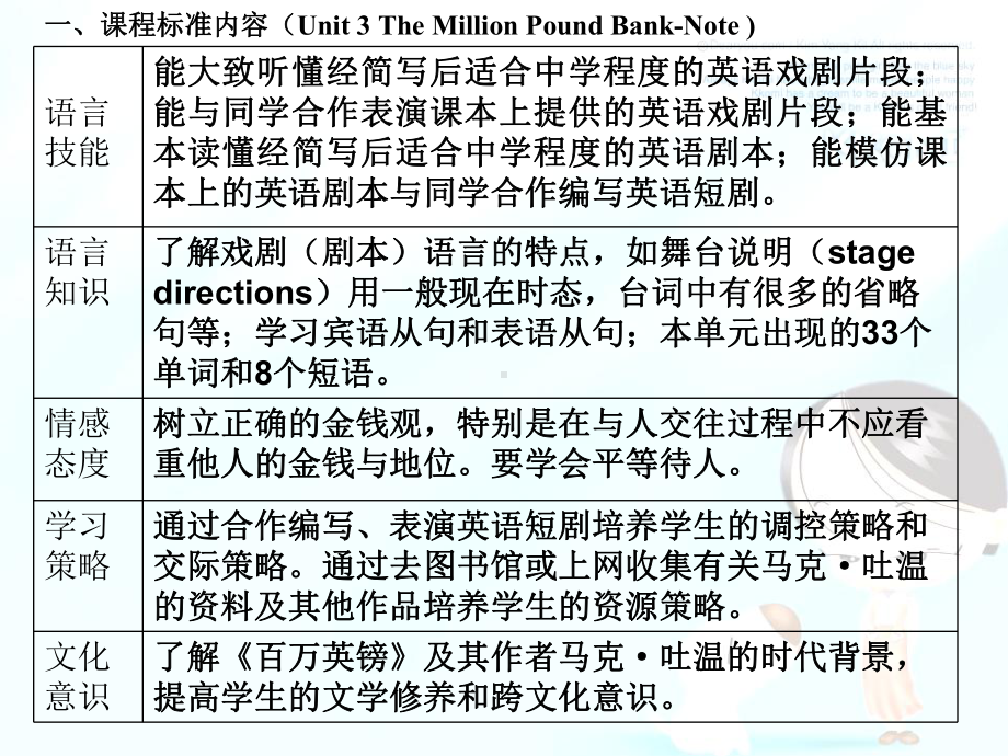 新人教必修三-Unit-3-The-Million-Pound-Bank-Note说课稿课件.ppt_第2页