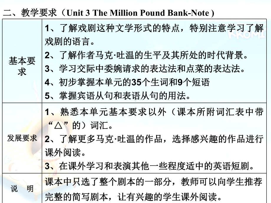 新人教必修三-Unit-3-The-Million-Pound-Bank-Note说课稿课件.ppt_第3页