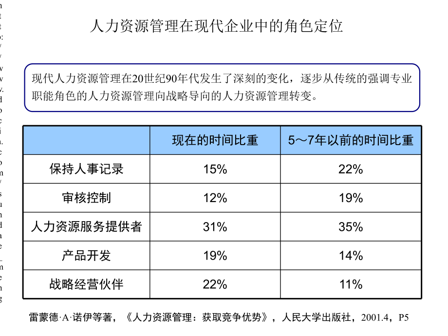 培训教材人力资源管理课程人力资源部门定位课件.pptx_第1页