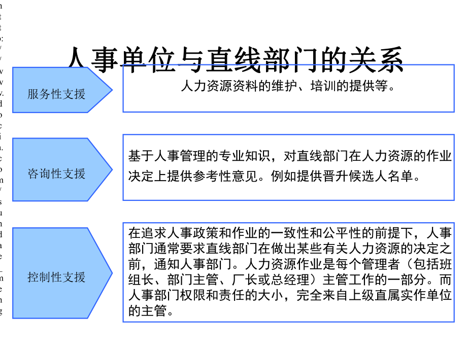 培训教材人力资源管理课程人力资源部门定位课件.pptx_第2页