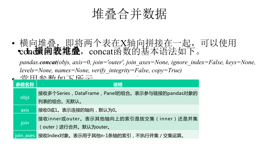 数据挖掘技术与应用：使用pandas进行数据预处理课件.pptx_第3页