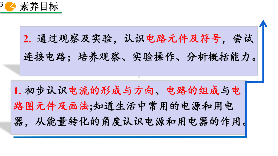 新人教版九年级全一册物理-第十五章电流和电路第2节-电流和电路课件设计.pptx_第3页