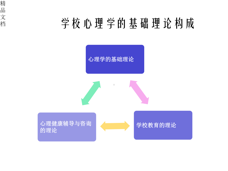 学校心理学-第二章-学校心理学的基本内容课件.pptx_第2页