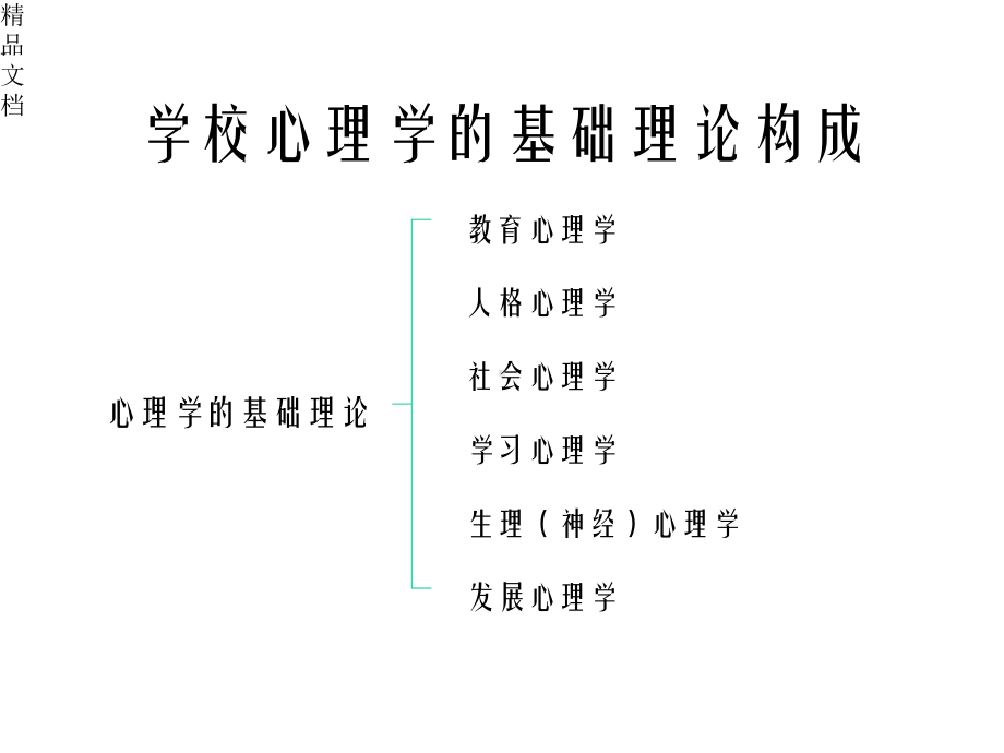 学校心理学-第二章-学校心理学的基本内容课件.pptx_第3页