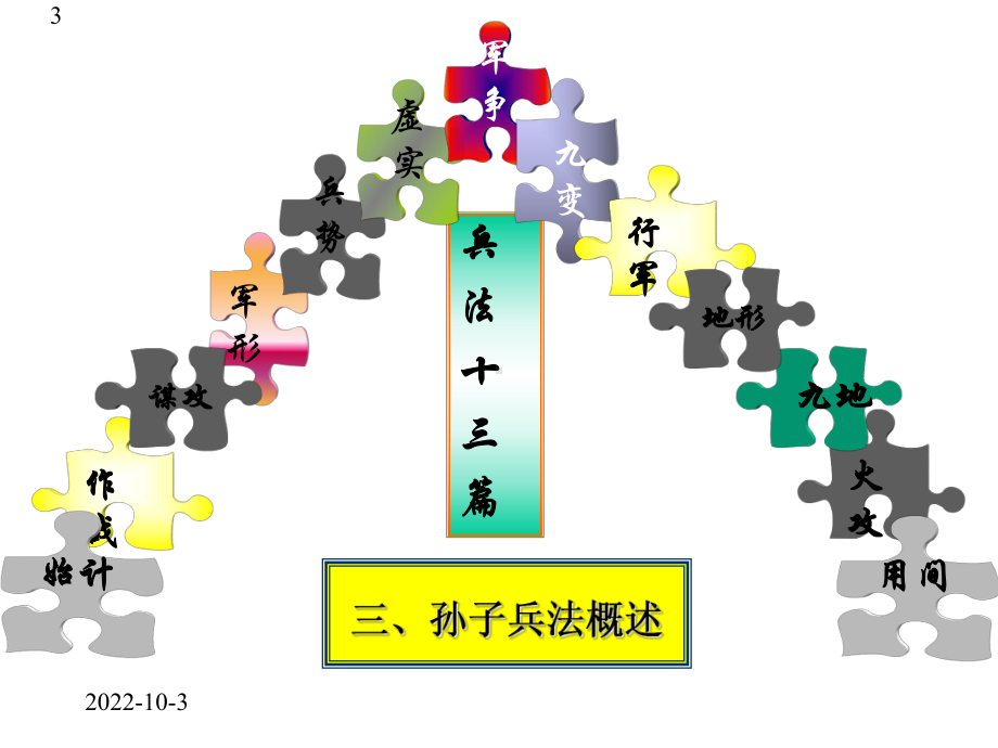 孙子兵法与企业管理课件.pptx_第3页