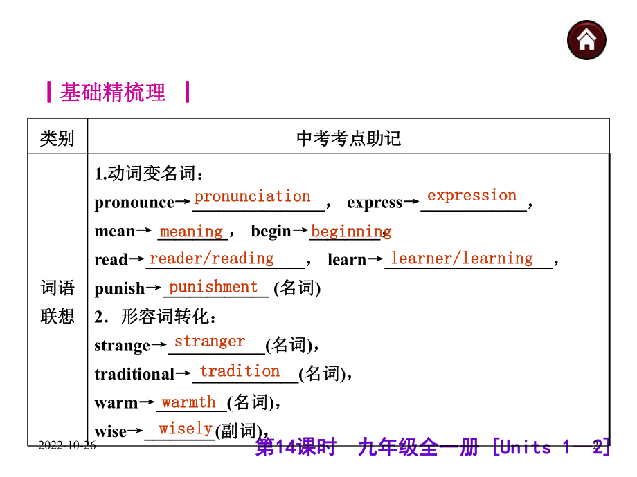 新目标英语-九年级总复习-中考英语复习课件：九年级全一册.ppt_第2页