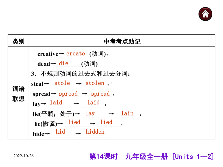 新目标英语-九年级总复习-中考英语复习课件：九年级全一册.ppt_第3页