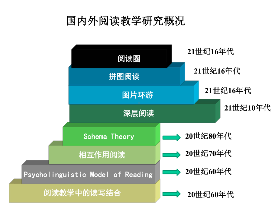 小学英语阅读问题设计课件.pptx_第3页