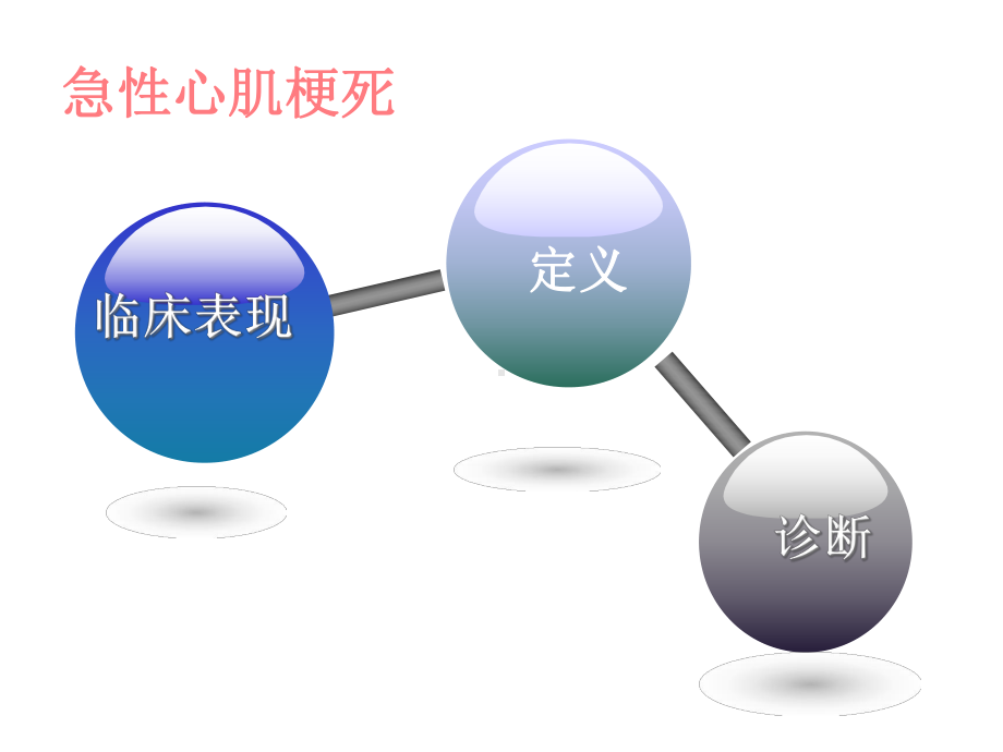 急性心肌梗死病人的护理查房课件.ppt_第2页