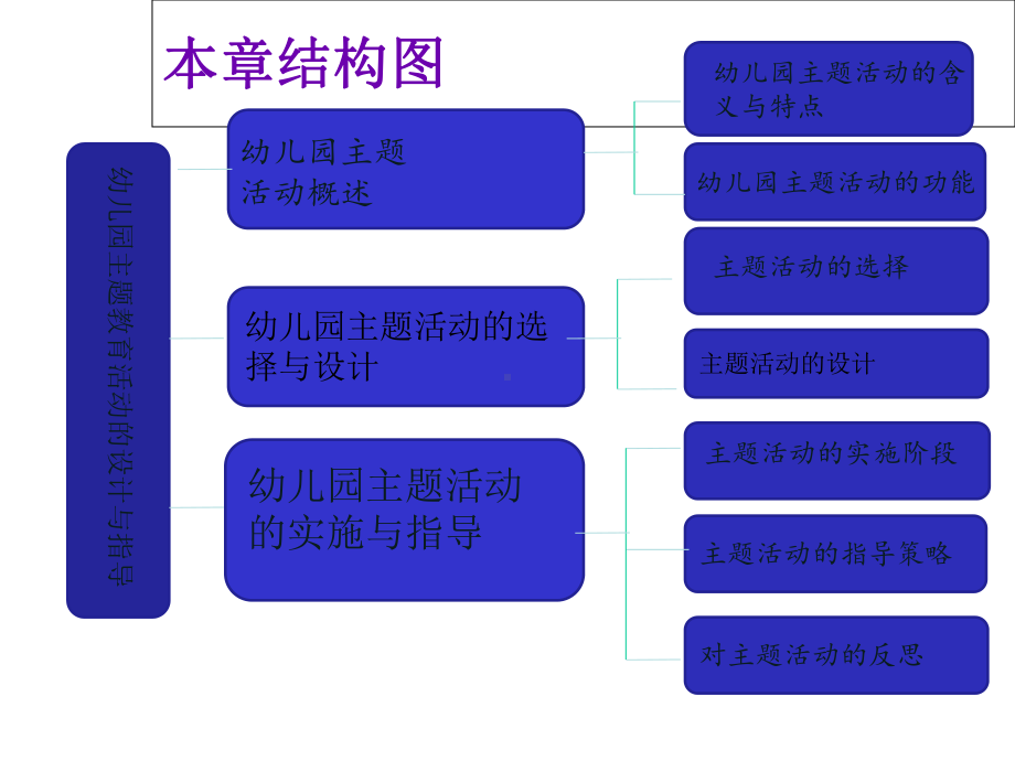 幼儿园主题教育活动的设计与指导课件-2.ppt_第3页