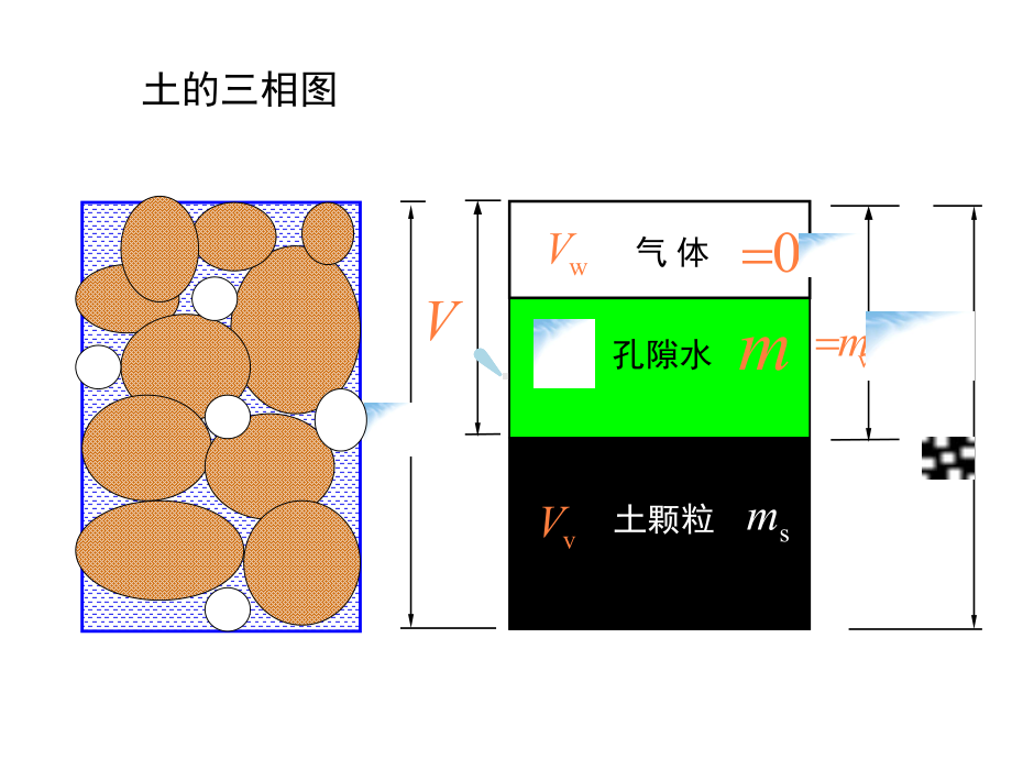 土的物理性质与工程分类课件.ppt_第3页