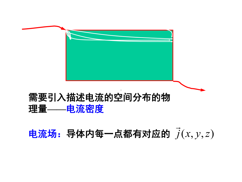 大学物理竞赛辅导电学课件.pptx_第2页