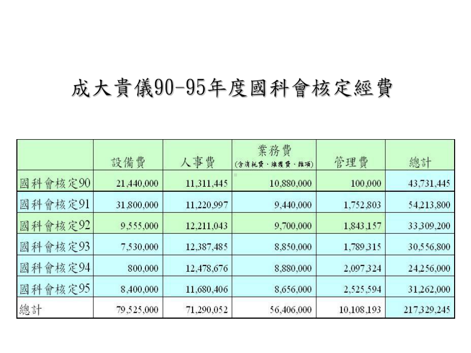 大学仪器设备中心课件.pptx_第2页