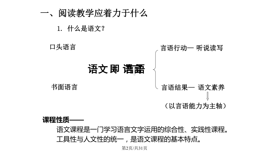 小学阅读教学有效策略例谈剖析课件.pptx_第2页