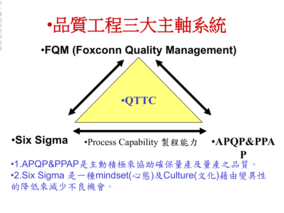 富士康品质管理系统课件.ppt_第2页