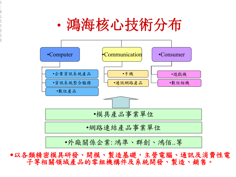 富士康品质管理系统课件.ppt_第3页