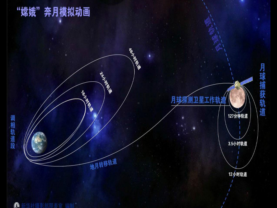 椭圆及其标准方程-课件.ppt_第3页