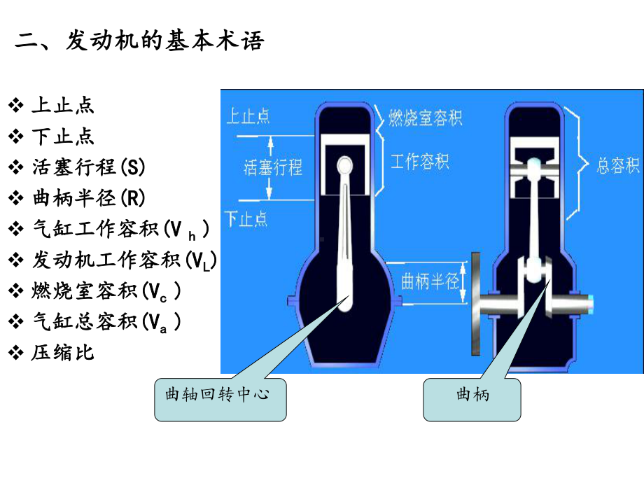 汽车发动机的作用和工作原理课件.ppt_第3页