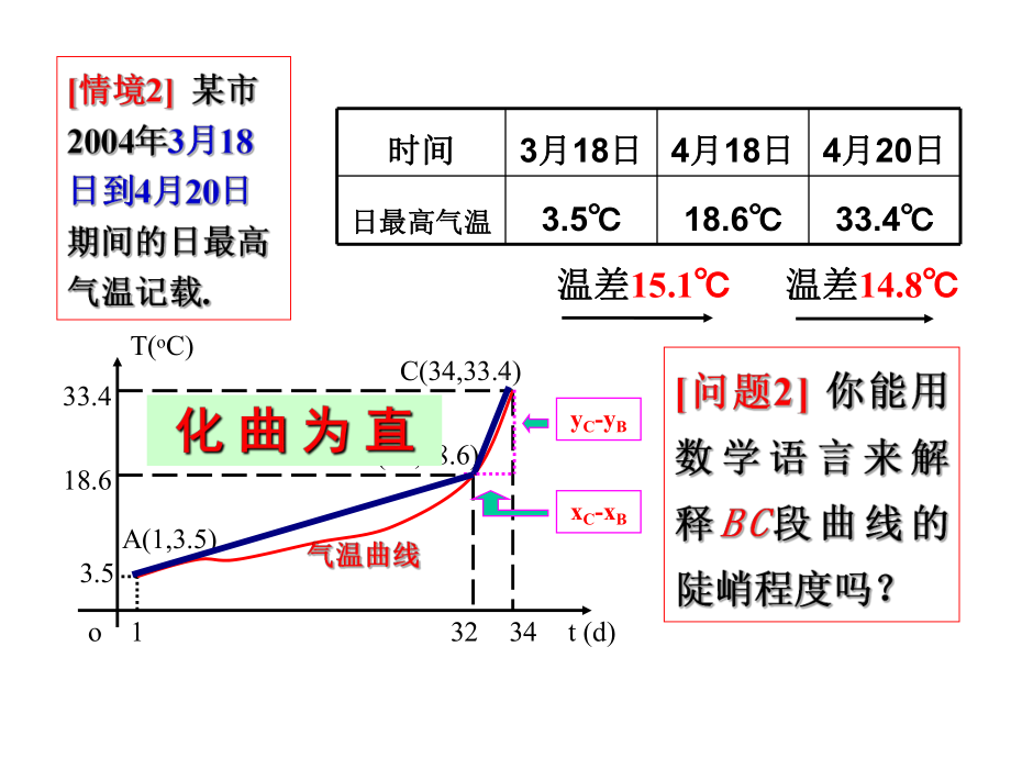 平均变化率课件.pptx_第3页