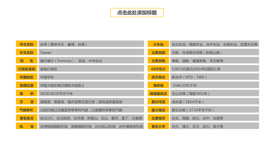 台湾旅游行业介绍通用模板课件.pptx_第2页