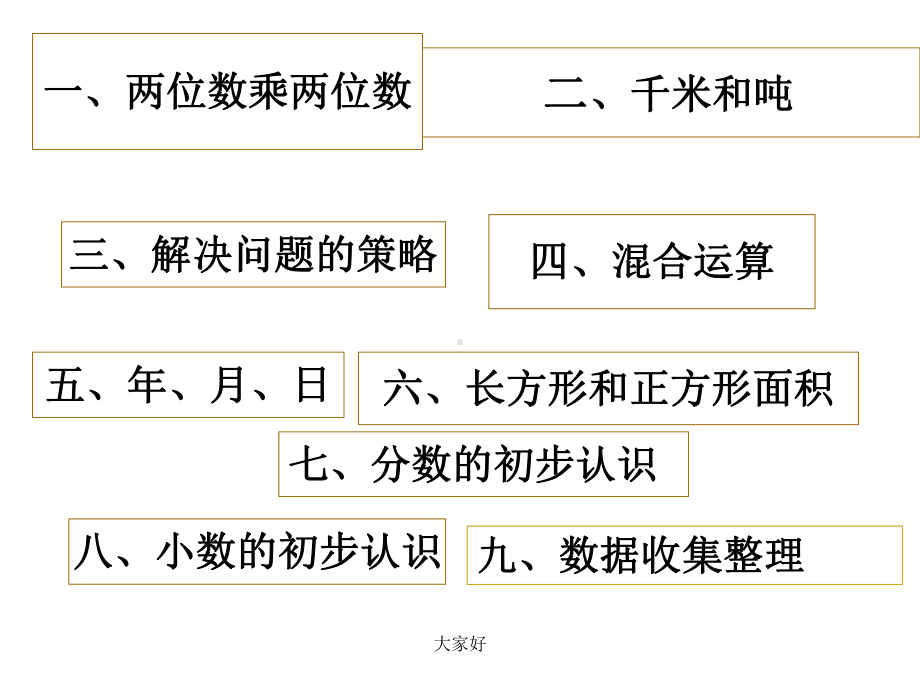 整理苏教版三年级数学下册期末总复习课件.ppt_第2页