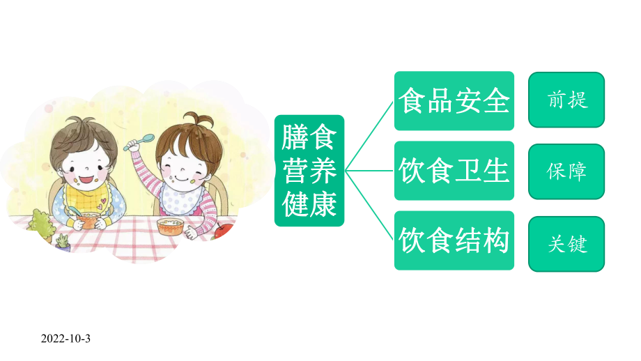 幼儿园伙食委员会课件.pptx_第3页