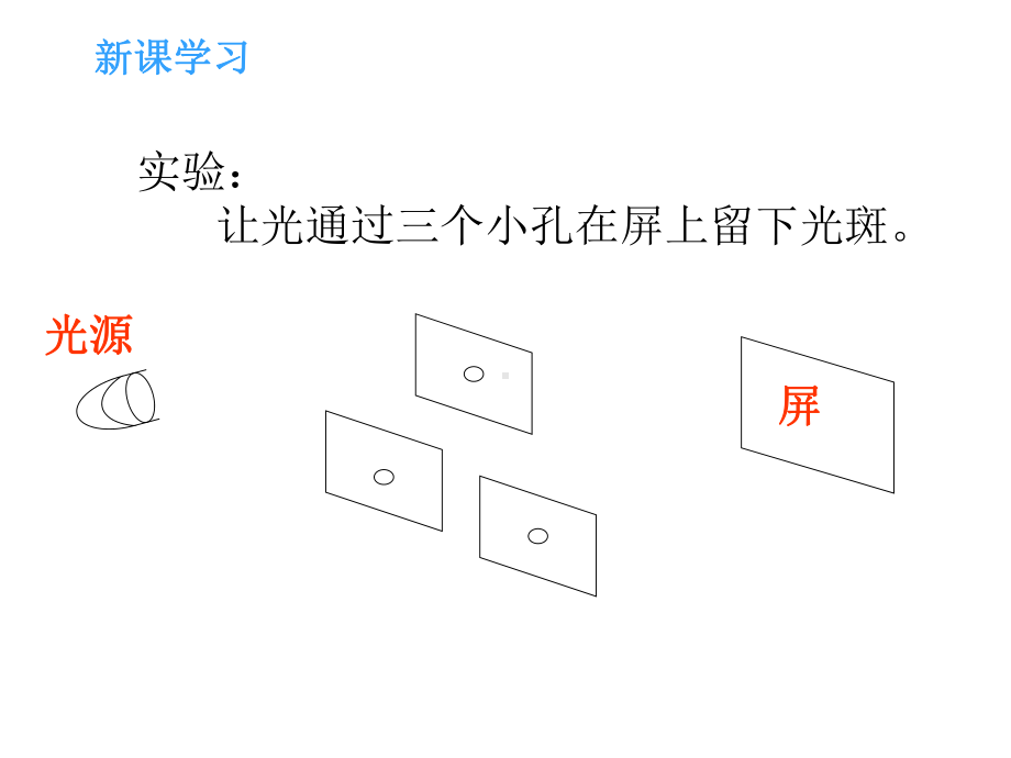 教科版科学课件：《光是怎样传播的》课件1（课件）.ppt_第3页