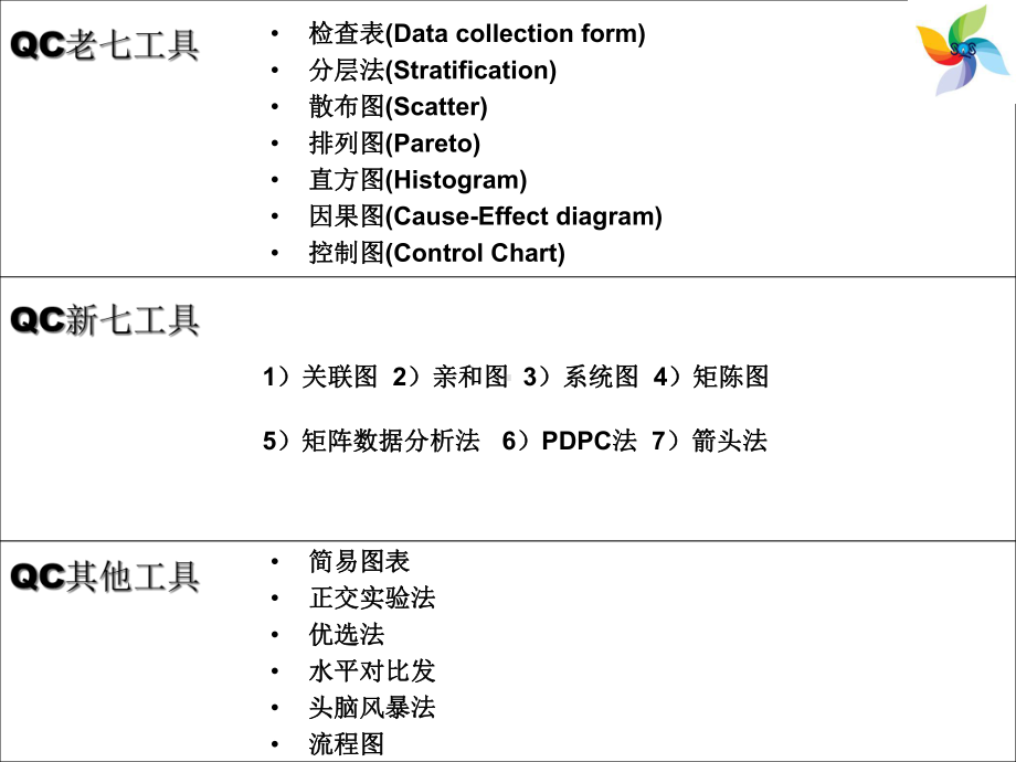 培训教案-SQS工具课件.ppt_第3页