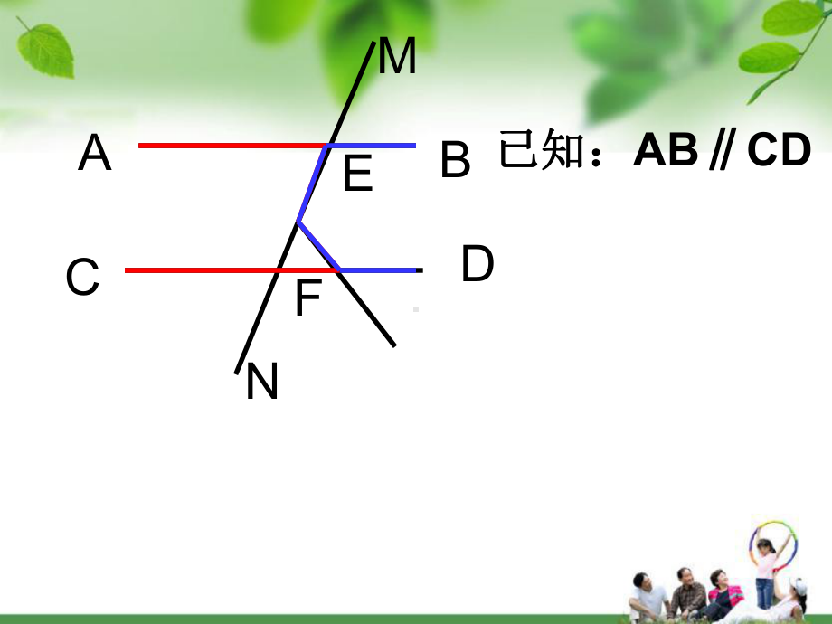 新人教版七年级数学下册《平行线》复习课件.ppt_第3页