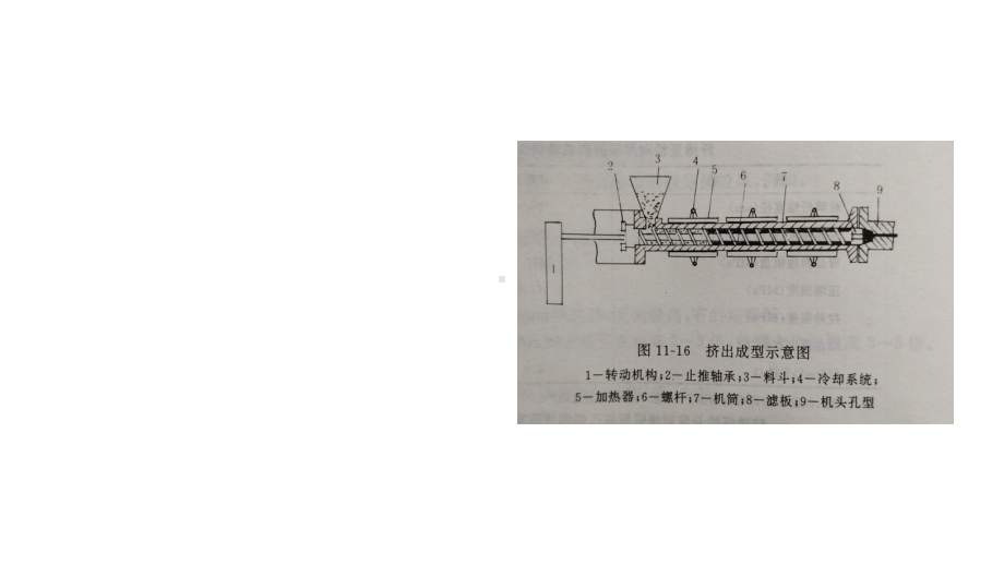 挤出成型完整版课件.pptx_第3页