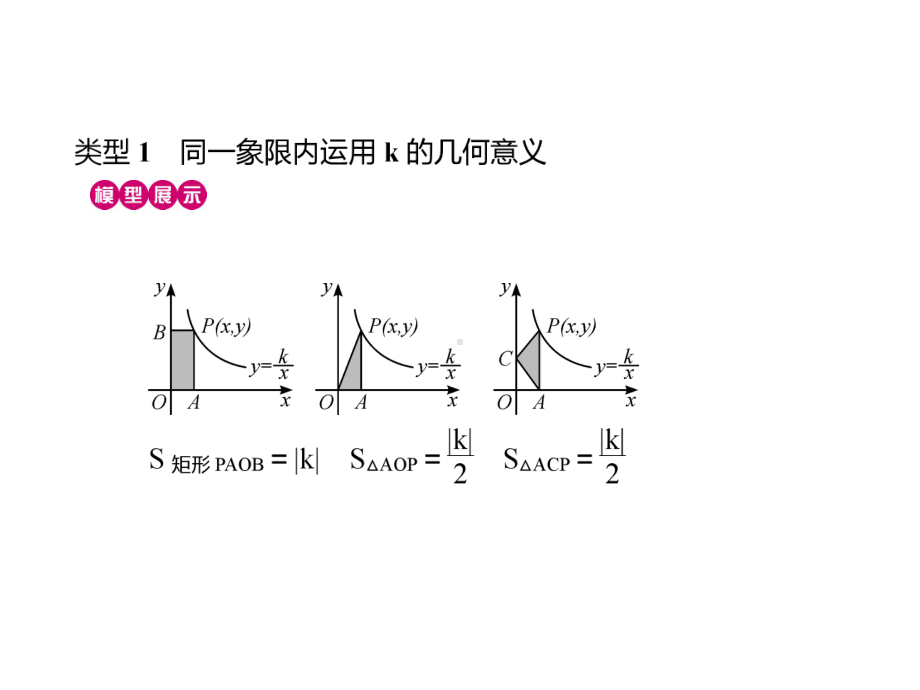 小专题12-反比例函数中k的几何意义课件.ppt_第3页