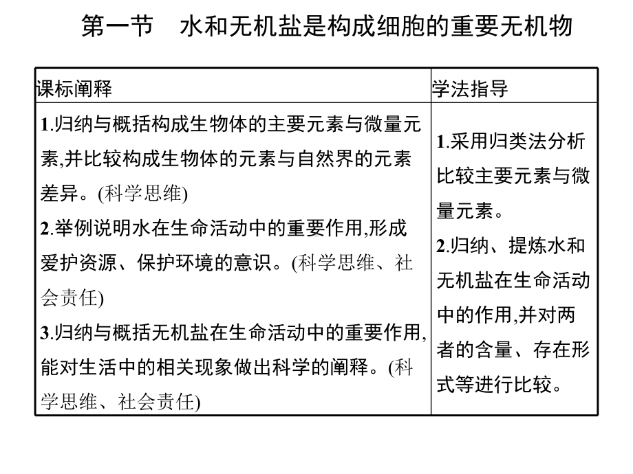 新教材浙科版高中生物必修1分子与细胞第一章细胞的分子组成-教学课件.pptx_第2页