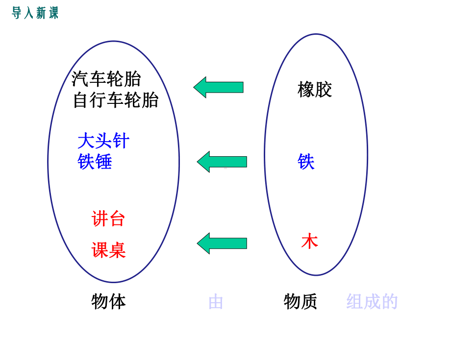 教科版八年级物理上册第六章质量与密度教学课件+习题课件.pptx_第3页