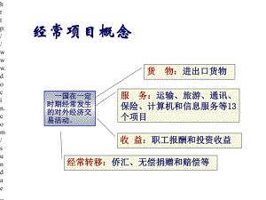 培训货物贸易收付汇管理课件.pptx