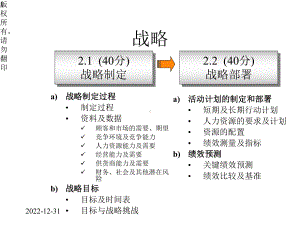 卓越绩效模式标准课件.pptx