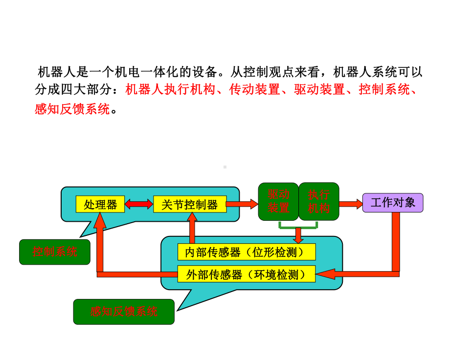 工业机器人课件-工业机器人的基本组成.ppt_第2页