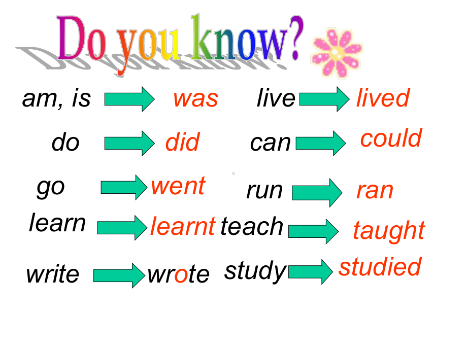 外研社(三起)五年级下册英语M2U2-Mr-Li-was-a-teacher(共24张)课件.ppt_第2页