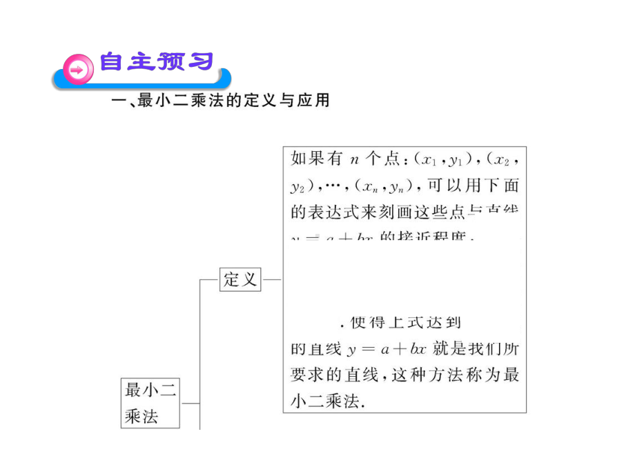 最小二乘估计(课件).ppt_第3页