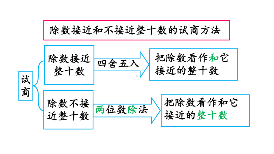 四年级上册数学课件-64-练习十八人教版共23张.pptx_第3页