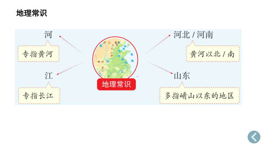 古代文化常识课件(共49张)(同名68).pptx_第2页