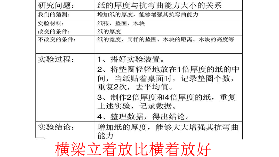 教科版小学科学六年级上册科学第二单元复习课件.pptx_第3页