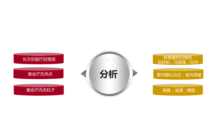 婚礼策划方案.ppt_第3页