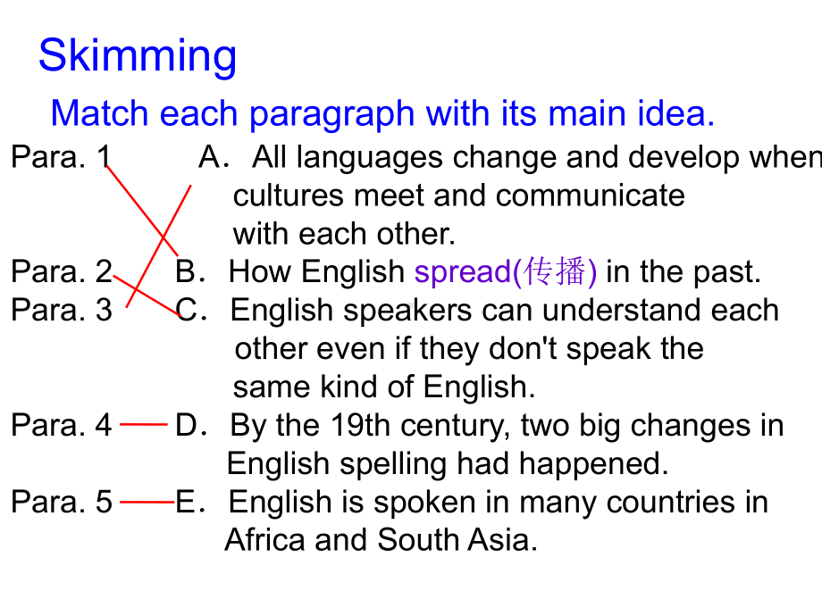 必修一Unit2English-around-the-world公开课优质课件.ppt_第3页