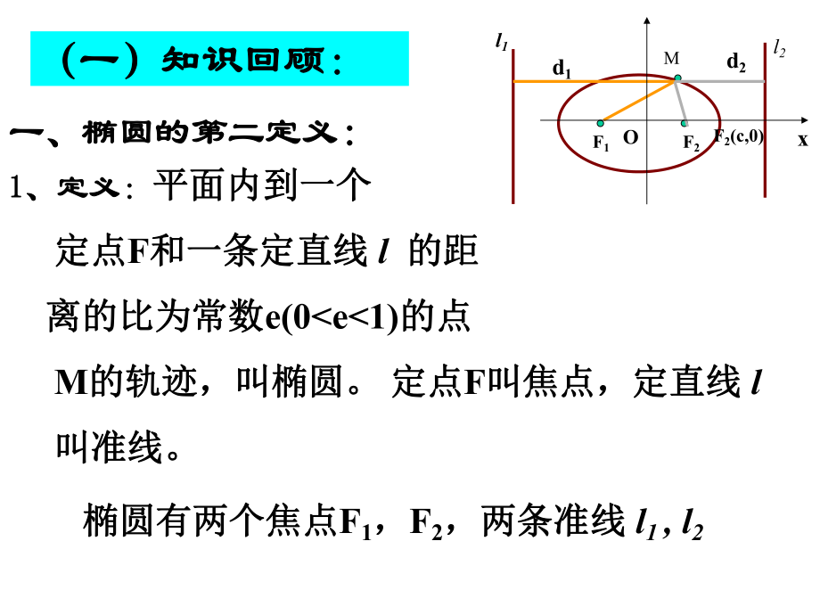 双曲线的第二定义-课件.ppt_第2页