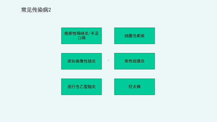 学前儿童常见传染病与防治-疱疹性咽峡炎和手足口病、细菌性痢疾、诺如病毒胃肠炎课件.pptx_第2页