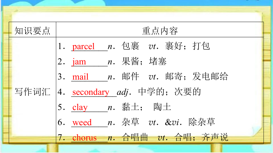 2022新人教版（2019）《高中英语》选择性必修第四册Unit 4 Sharing 单元要点回顾(ppt课件).pptx_第3页